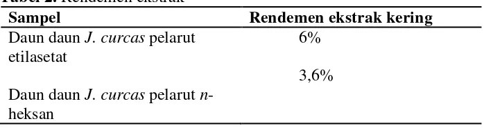 Tabel 3. 