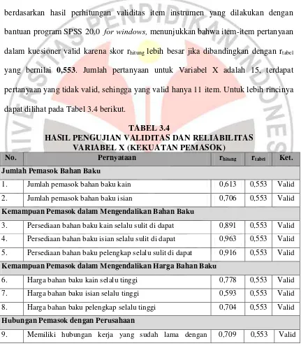 TABEL 3.4 HASIL PENGUJIAN VALIDITAS DAN RELIABILITAS 