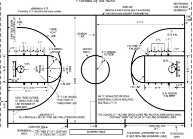 Gambar 1. Lapangan Basket  Sumber : Dani Kokasih 