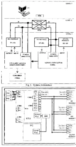 Fig. 2. Communication Wiring Diagram 