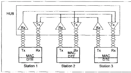 Fig. 4. Schematic Diagram of I OBaseT system 