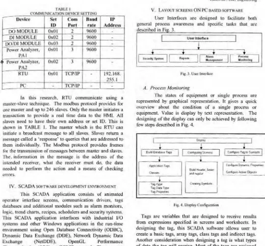 Fig. 3. User lolerfilce 