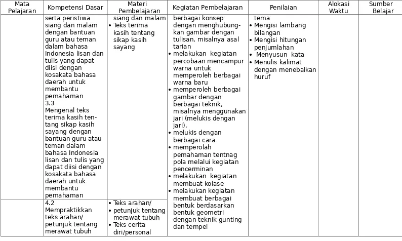 gambar dengan 