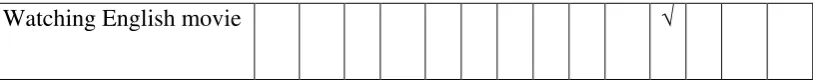 Table 4. 2 