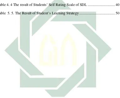 Table 4. 4 The result of Students’ Self Rating Scale of SDL ............................