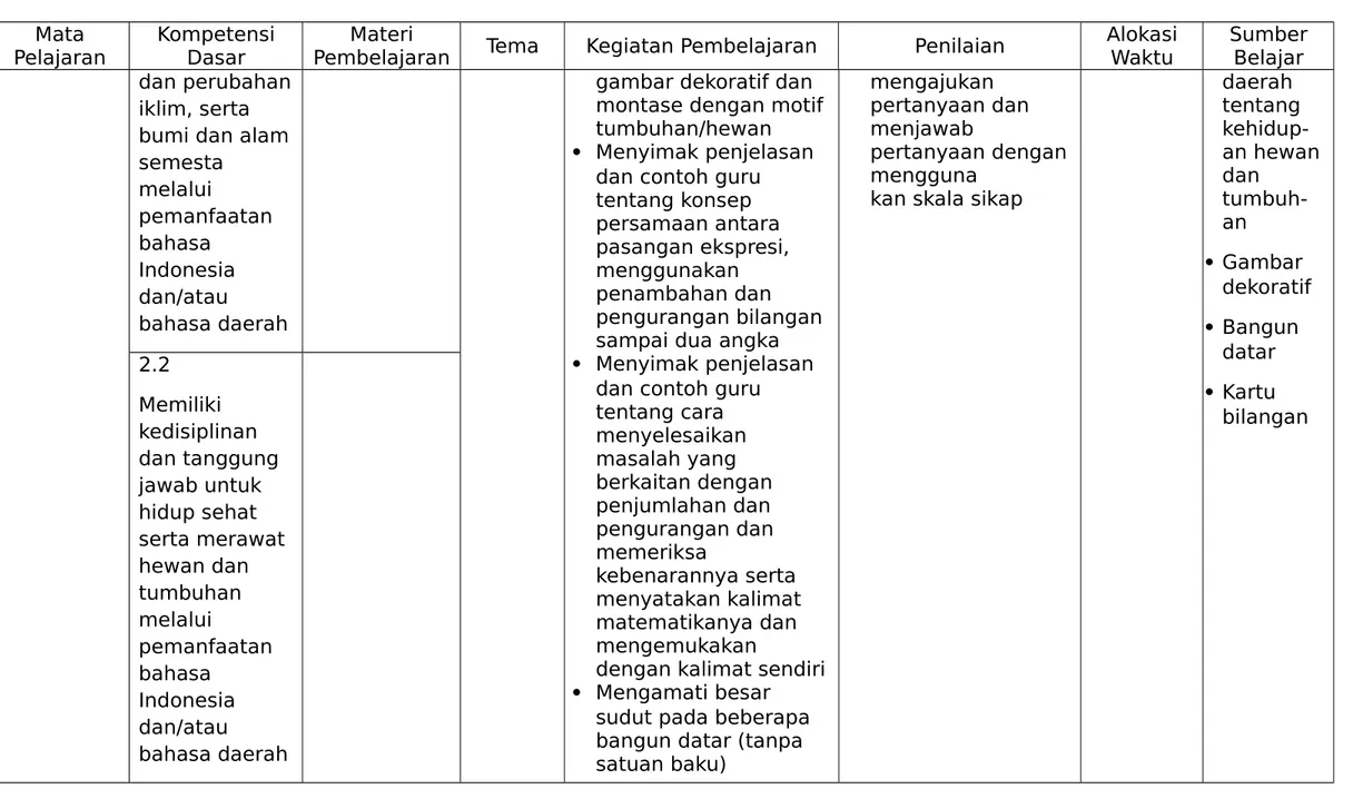 gambar dekoratif dan  montase dengan motif  tumbuhan/hewan