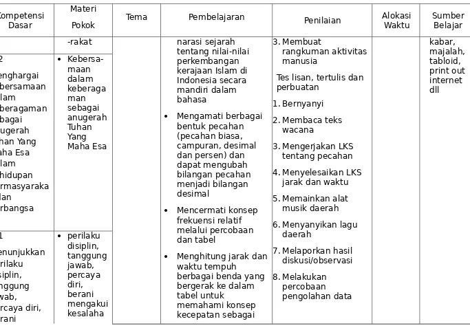 tabel untuk 