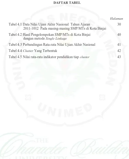 Tabel 4.1 Data Nilai Ujian Akhir Nasional  Tahun Ajaran   2011-1012  Pada masing-masing SMP/MTs di Kota Binjai 