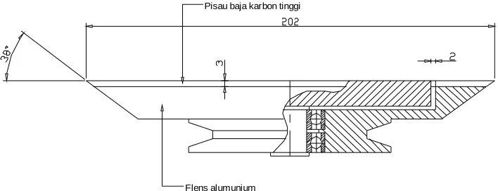 Gambar 3 Circle Cutter