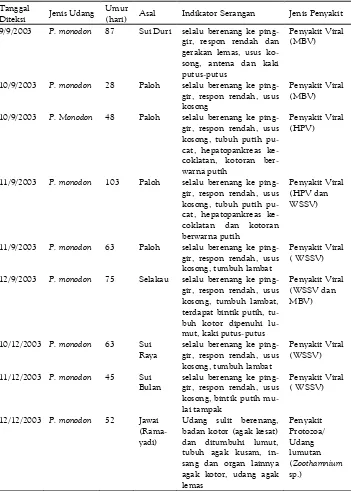 Tabel 1. Jenis-Jenis Penyakit Infeksi pada Udang di TambakSesuai Hasil Diagnosa dan Identifikasi Laboratorium.