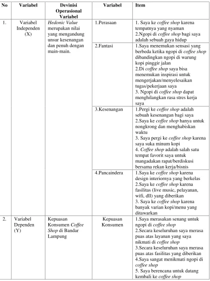 Tabel 3.1 Definisi Operasional Variabel