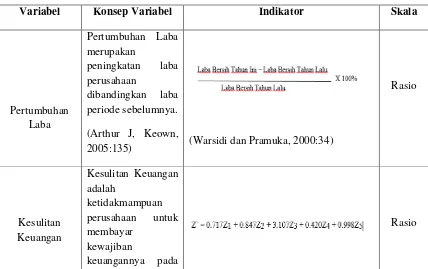 Tabel 3.1 Operasionalisasi Variabel 