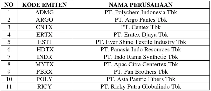      Table 3.2 Perusahaan Manufaktur Sektor Tekstil dan Garment yang Terdaftar  