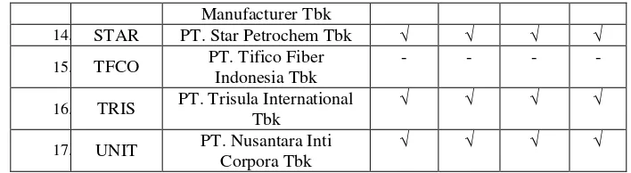 Tabel 3.4 Waktu Pelaksanaan Penelitian 