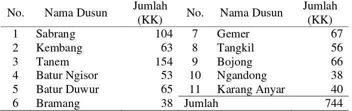 Tabel 5  Matapencaharian penduduk Desa Ngargomulyo 