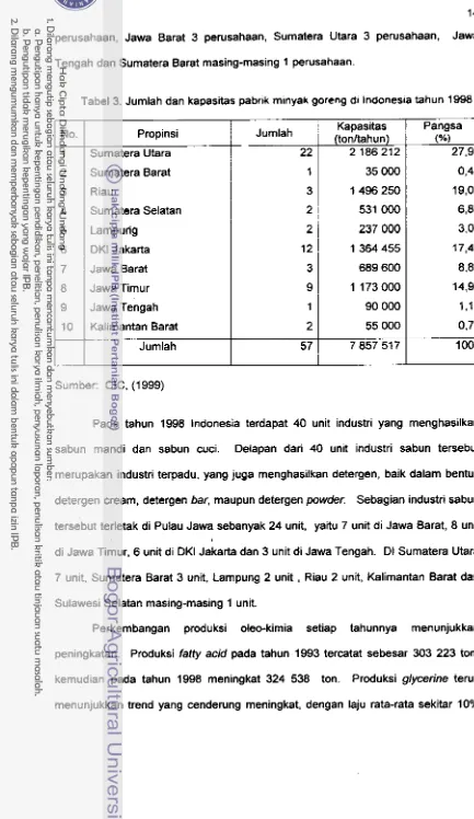 Tabel 3. Jumlah dan kapasitas pabrtk minyak goreng dl lndonesra tahun 1998 