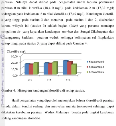 Gambar 13. Grafik kandungan Konsentrasi klorofil-a di Stasiun 1, Stasiun 2, Kedalaman 6