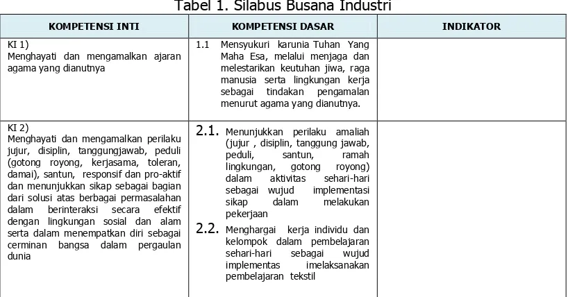 Tabel 1. Silabus Busana Industri 