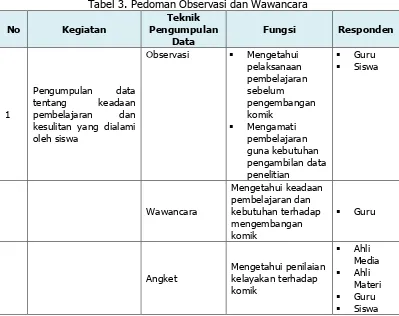 Tabel 3. Pedoman Observasi dan Wawancara 