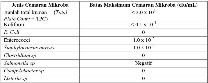 Tabel 4. Batas Maksimum Cemaran Mikroba Dalam Susu Pasteurisasi 