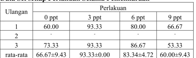 Tabel Sidik Ragam 