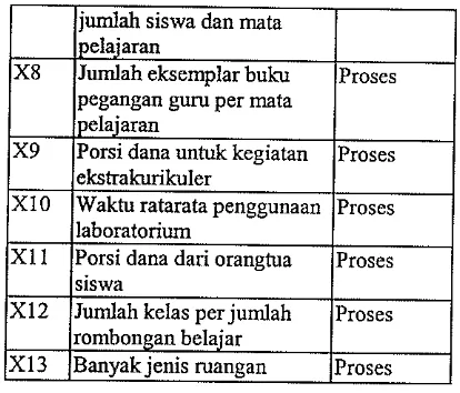 tabel dengan data yang lengkap untuk setiap 