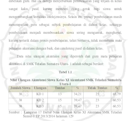 Tabel 1.1  Nilai Ulangan Akuntansi Siswa Kelas XI Akuntansi SMK Teladan Sumatera 