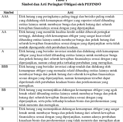 Tabel 1 Simbol dan Arti Peringkat Obligasi oleh PEFINDO 