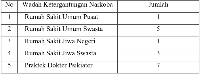 Tabel 3.5 Data  Pengobatan Ketergantungan Narkoba di Surakarta 
