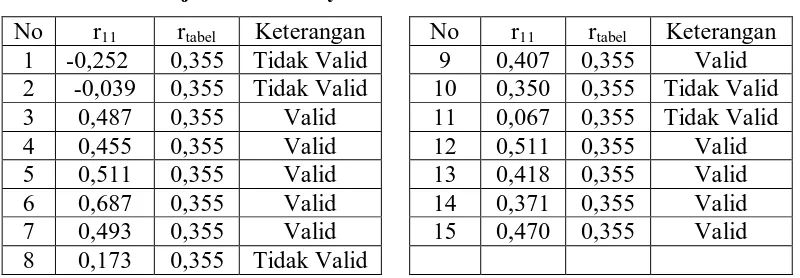 Tabel Ringkasan Uji Keseimbangan 