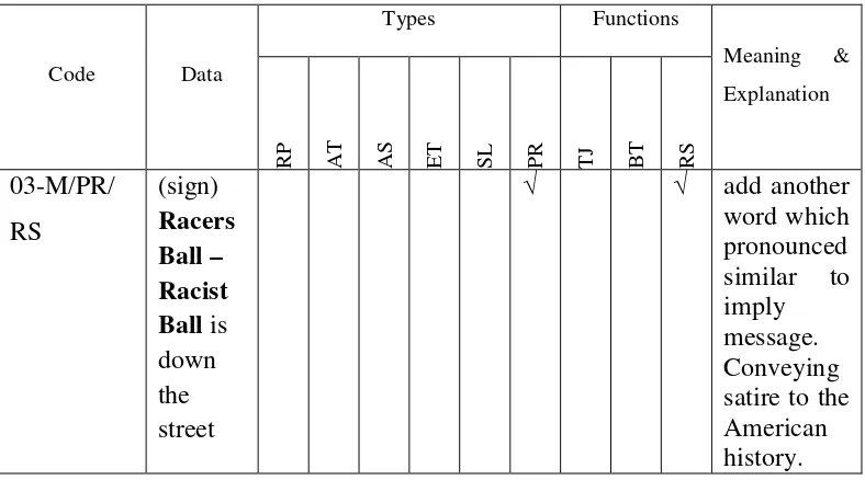Table 1. Types and Functions of Wordplay in The Simpsons 
