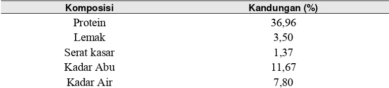 Tabel 1 Hasil analisa proksimat pakan komersil yang digunakan 