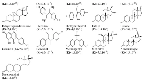Gambar 4. Struktur dan aktivitas Senyawa Uji 2 dibandingkan terhadap [125I]17 beta-estradiol