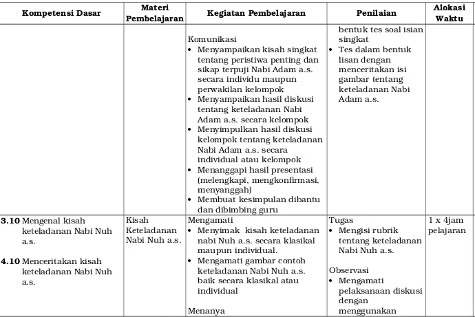 gambar tentang keteladanan Nabi 