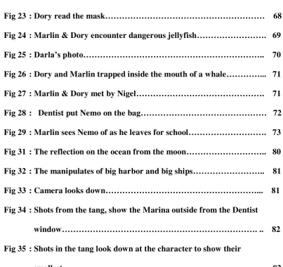 Fig 35 : Shots in the tang look down at the character to show their 