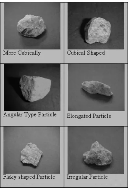 Fig. 1 Aggregate Classification 