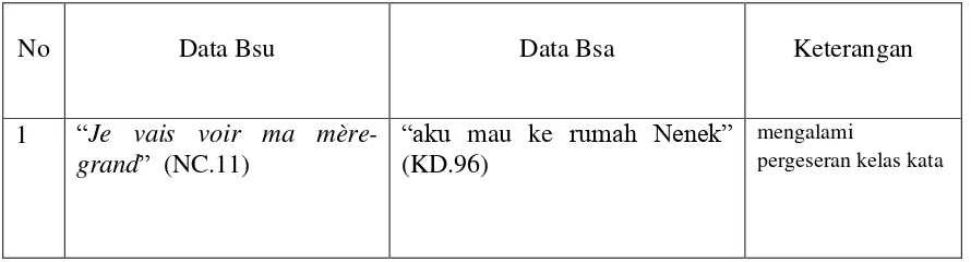 Tabel 1: contoh tabel pencatatan data  