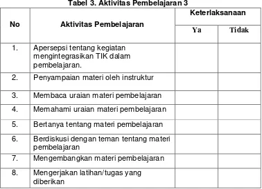 Tabel 3. Aktivitas Pembelajaran 3 
