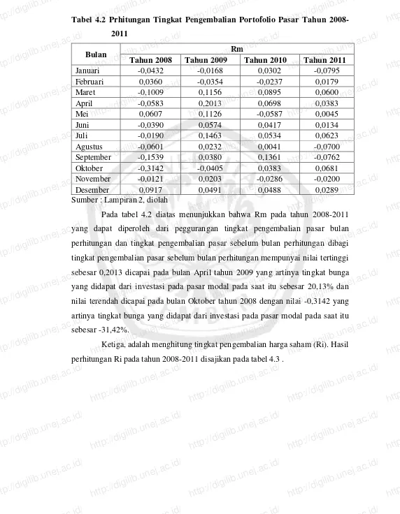 Tabel 4.2 Prhitungan Tingkat Pengembalian Portofolio Pasar Tahun 2008-http://digilib.unej.ac.id/
