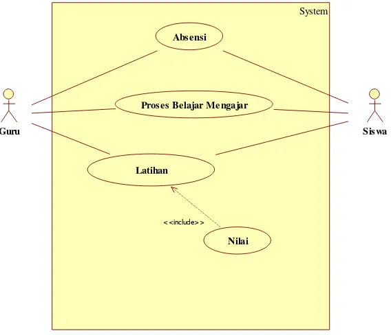 Tabel 4.1 Tabel skenario use case Absensi 