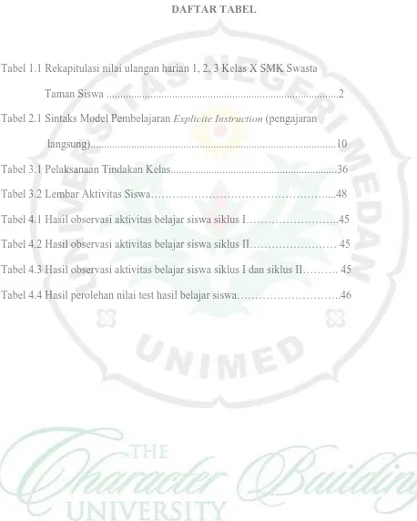 Tabel 1.1 Rekapitulasi nilai ulangan harian 1, 2, 3 Kelas X SMK Swasta  