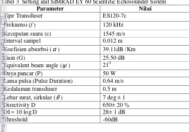 Tabel 3  Setting alat SIMRAD EY 60 Scientific Echosounder Sistem 