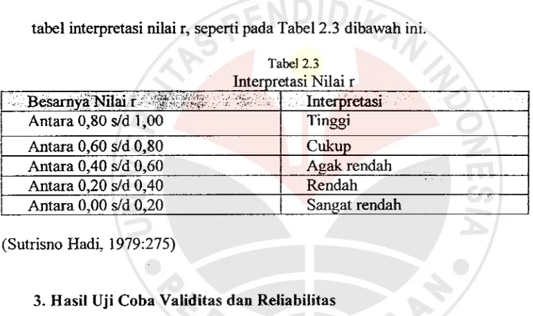 tabel interpretasi nilai r, seperti pada Tabel 2.3 dibawah ini.