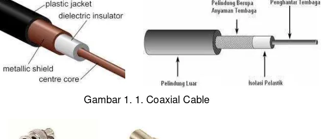 Gambar 1. 1. Coaxial Cable 