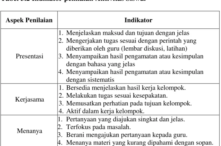 Tabel 3.1 Pedoman Penilaian Kinerja Guru 