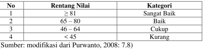 Tabel 3.6 Kriteria ketuntasan belajar siswa 