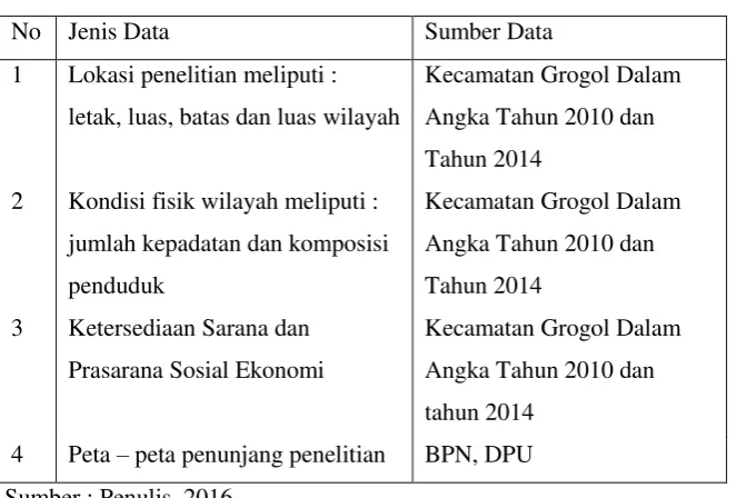 Tabel 1.3 Jenis data dan sumber data penelitian. 