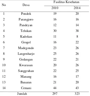 Tabel 1.8 Fasilitas Kesehatan di Kecamatan Grogol Tahun 2010 dan 