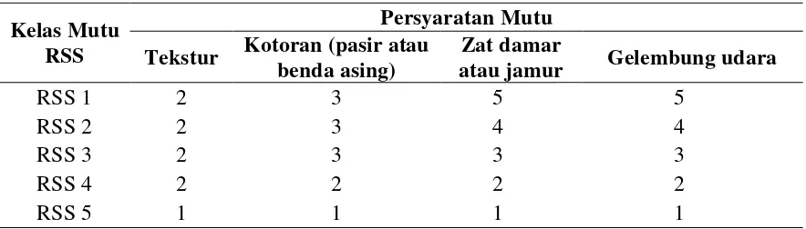 Tabel 3.   Kuantifikasi nilai mutu RSS 