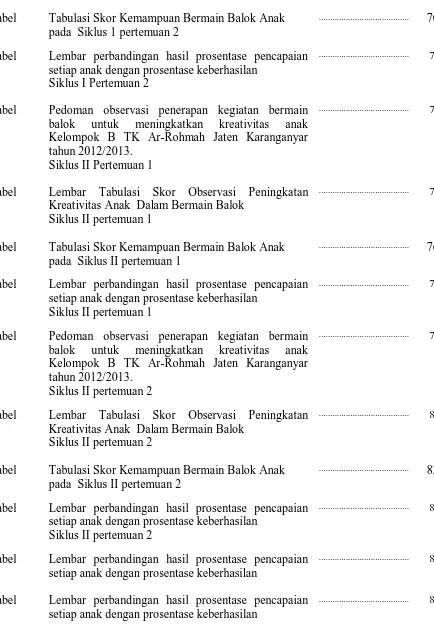 Tabel Tabulasi Skor Kemampuan Bermain Balok Anak pada  Siklus 1 pertemuan 2 